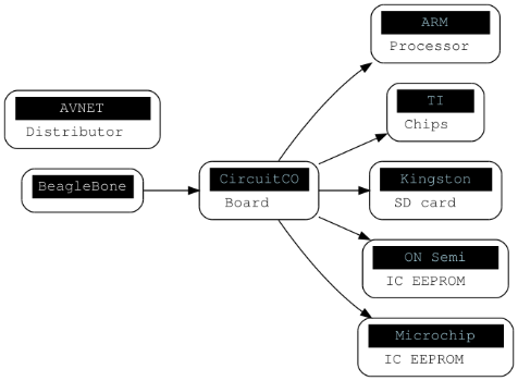 Embedded-Trust-m2.png