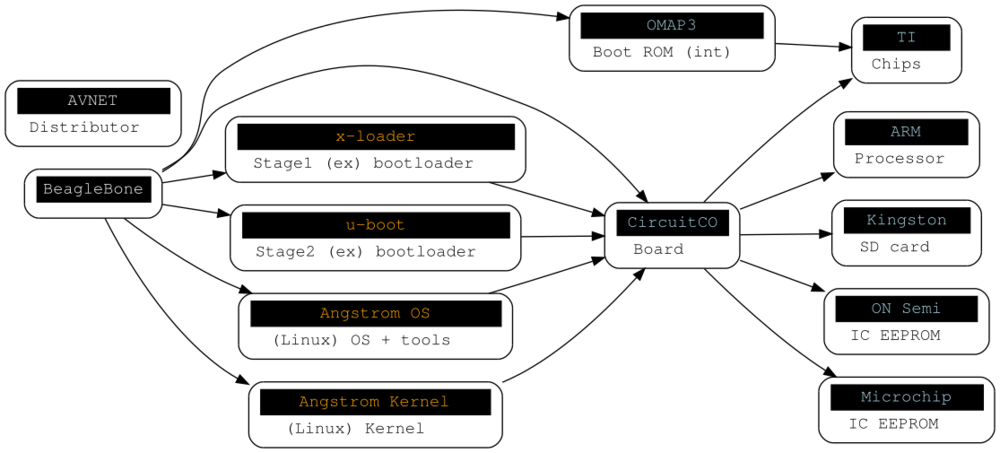 Embedded-Trust-m3.png