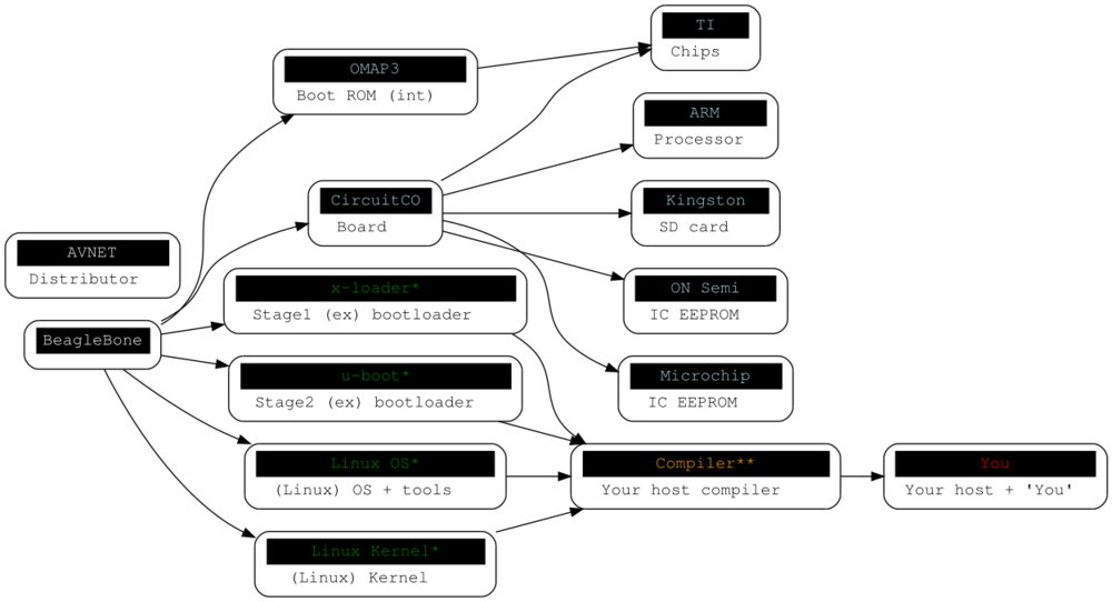 Embedded-Trust-m4.png
